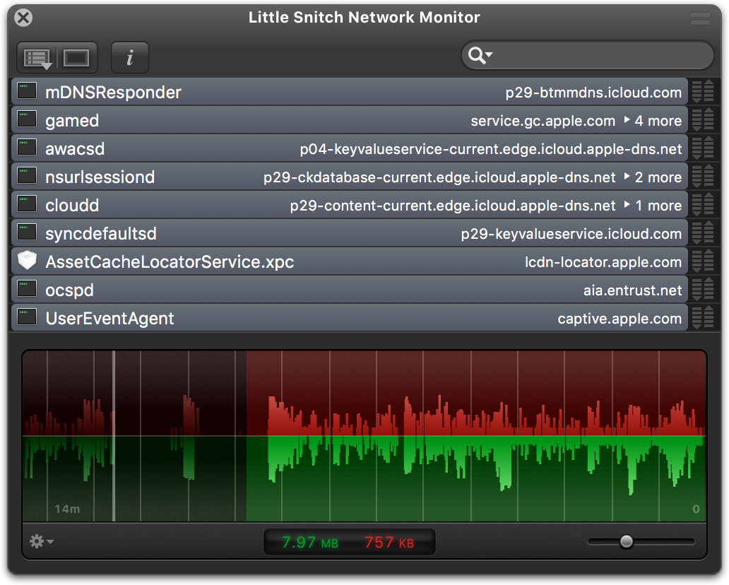 Bandwidth Meter For Mac Download